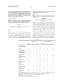 Surface Treatment Compositions Comprising Saccharide-Siloxane Copolymers diagram and image