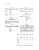 Surface Treatment Compositions Comprising Saccharide-Siloxane Copolymers diagram and image