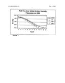 Apparatus and Method for Quantitatively Measuring Liquid Film Drying Rates on Substrates diagram and image