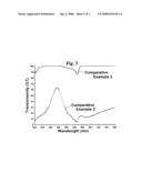 Optical Layer including mu-oxo-bridged boron-subphthalocyanine dimer diagram and image