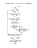 ENGINE START CONTROLLER diagram and image