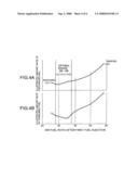 Internal combustion engine and fuel injection method in internal combustion engine diagram and image