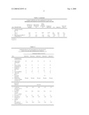 Light Oil Fuel diagram and image