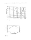 Semi-permeable membrane for use in osmosis, and method and plant for providing elevated pressure by osmosis to create power diagram and image