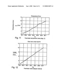 Radiometry Using an Uncooled Microbolometer Detector diagram and image