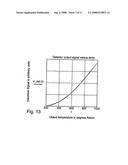 Radiometry Using an Uncooled Microbolometer Detector diagram and image