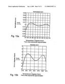 Radiometry Using an Uncooled Microbolometer Detector diagram and image