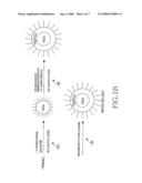 Magnetic Core - Ceramic Shell Nanocrystals and Manufacturing Method Thereof diagram and image