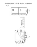 Semiconductor Device Using Titanium Dioxide as Active Layer and Method for Producing Semiconductor Device diagram and image