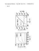 Semiconductor Device Using Titanium Dioxide as Active Layer and Method for Producing Semiconductor Device diagram and image