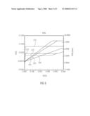 FIELD-EFFECT TRANSISTOR AND METHOD FOR MANUFACTURING A FIELD-EFFECT TRANSISTOR diagram and image