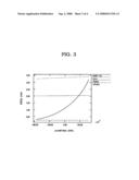 INTEGRATED CIRCUIT TESTING METHODS USING WELL BIAS MODIFICATION diagram and image