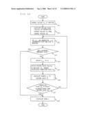 FREQUENCY MODULATION CIRCUIT diagram and image