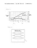 FREQUENCY MODULATION CIRCUIT diagram and image