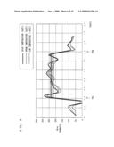 FREQUENCY MODULATION CIRCUIT diagram and image