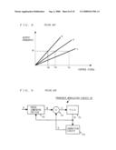 FREQUENCY MODULATION CIRCUIT diagram and image