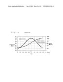 FREQUENCY MODULATION CIRCUIT diagram and image