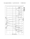 Broad Band Mechanical Phase Shifter diagram and image