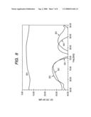 High frequency circuit board converting a transmission mode for mounting a semiconductor device diagram and image