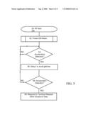 Deliberate Access Permission To Data On Contactless Devices diagram and image