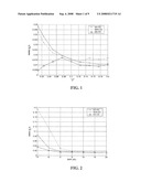 MOBILE SPEED AND DOPPLER FREQUENCY ESTIMATION USING CYCLOSTATIONARITY diagram and image