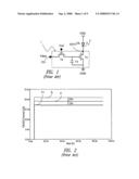 DRIVING CIRCUIT FOR AN OLED (ORGANIC LIGHT EMISSION DIODE), IN PARTICULAR FOR A DISPLAY OF THE AM-OLED TYPE diagram and image