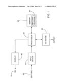 GESTURES FOR TOUCH SENSITIVE INPUT DEVICES diagram and image