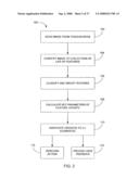 GESTURES FOR TOUCH SENSITIVE INPUT DEVICES diagram and image