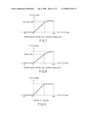 Apparatus and Method for Video Signal Conversion diagram and image