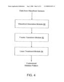 ITERATIVE FOURIER RECONSTRUCTION FOR LASER SURGERY AND OTHER OPTICAL APPLICATIONS diagram and image