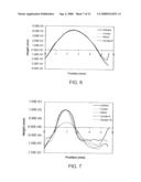 ITERATIVE FOURIER RECONSTRUCTION FOR LASER SURGERY AND OTHER OPTICAL APPLICATIONS diagram and image