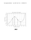 METHOD OF DETERMINING ANALYTE CONCENTRATION IN A SAMPLE USING INFRARED TRANSMISSION DATA diagram and image