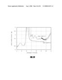 METHOD OF DETERMINING ANALYTE CONCENTRATION IN A SAMPLE USING INFRARED TRANSMISSION DATA diagram and image