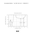 METHOD OF DETERMINING ANALYTE CONCENTRATION IN A SAMPLE USING INFRARED TRANSMISSION DATA diagram and image