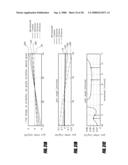 METHOD OF DETERMINING ANALYTE CONCENTRATION IN A SAMPLE USING INFRARED TRANSMISSION DATA diagram and image