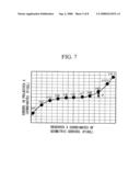 Apparatus and method for testing infrared camera diagram and image