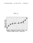 Apparatus and method for testing infrared camera diagram and image