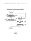 DOCUMENT DISCARDING PROCESS SYSTEM, DISCARD DOCUMENT MANAGEMENT DEVICE, DOCUMENT PROCESSING DEVICE, DOCUMENT DISCARDING PROCESSING METHOD AND RECORDING MEDIUM STORING DOCUMENT DISCARDING PROCESSING PROGRAM diagram and image