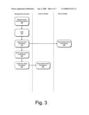 Access control management diagram and image