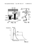 METHOD FOR PROGRAMMING PHASE-CHANGE MEMORY AND METHOD FOR READING DATE FROM THE SAME diagram and image