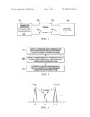 TRANSFORM-BASED SYSTEMS AND METHODS FOR RECONSTRUCTING STEERING MATRICES IN A MIMO-OFDM SYSTEM diagram and image