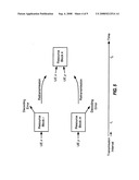 COLLISION-FREE GROUP HOPPING IN A WIRELESS COMMUNICATION SYSTEM diagram and image