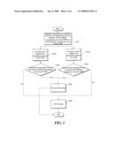 Optimized Interworking Between Different Communication Protocols diagram and image