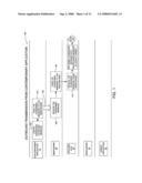 METHOD, SYSTEM AND PROGRAM PRODUCT FOR OPTIMIZING COMMUNICATION AND PROCESSING FUNCTIONS BETWEEN DISPARATE APPLICATIONS diagram and image