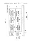 Image Decoding Device, Image Encoding Device and System LSI diagram and image