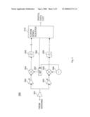 IQ-Imbalance diagram and image