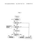 TERMINAL APPARATUS, CALL SWITCHING METHOD, AND RECORDING MEDIUM HAVING STORED THEREIN CALL SWITCHING PROGRAM diagram and image