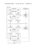 Key Information Generating Method and Device, Key Information Updating Method, Tempering Detecting Method and Device, and Data Structure of Key Information diagram and image