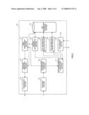 Communication System and Communication Apparatus diagram and image