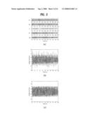 Apparatus For Encoding and Decoding Audio Signal and Method Thereof diagram and image